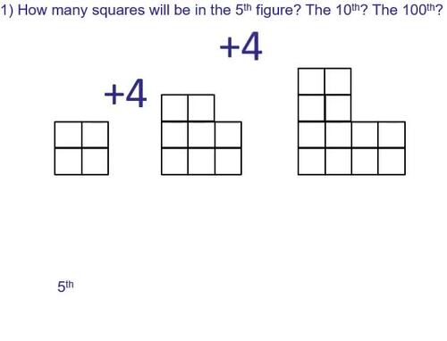 Writing Equations From Linear Patterns