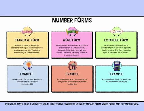Number Forms explained