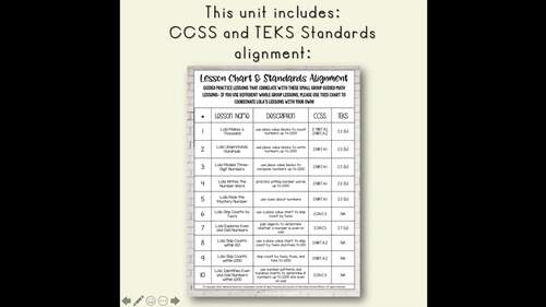 Numbers to 1,000: 2nd Grade Math Lessons, Guided Math, Worksheets & Math Talks