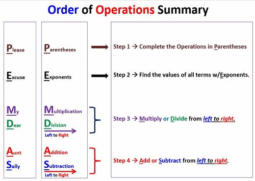 Preview of Math 1 - Unit 1 - Lesson 6 Order of Operations (PEMDAS) Video & Worksheets