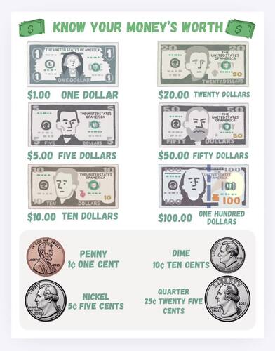 Money Basics | Coins, Dollars & Making Change by Liberty Garden | TPT