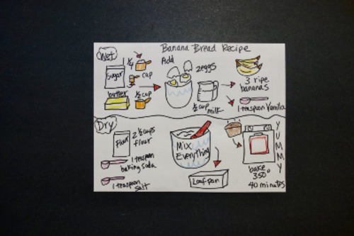 Preview of Let's Draw a Banana Bread Recipe!