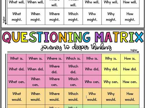 Questioning Matrix Question Chart to Encourage Higher Level Thinking