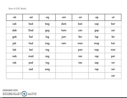 Examples of CVC Words by Joy of Montessori | Teachers Pay Teachers