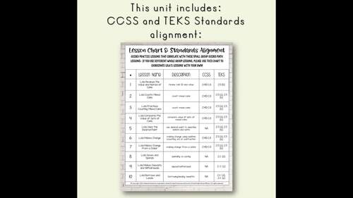 Money & Financial Literacy: 2nd Grade Math Lessons, Guided Math, Worksheets