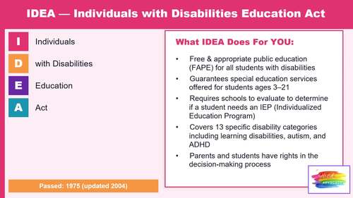 Disability Rights/Laws (Middle School)