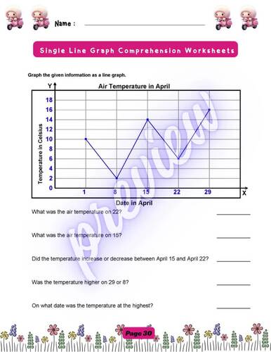 Reading Line Graphs Worksheet, Coordinate Grid Questions, 202 Pages PDF