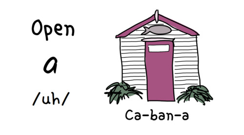 Preview of The Cabana Spelling Rule