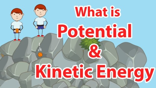 Preview of What is Kinetic & Potential Energy |Kinetic vs Potential Energy |Class 9 Physics