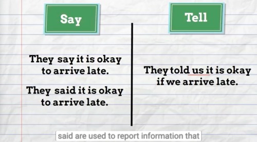 Preview of Grammar 101: Say and Tell