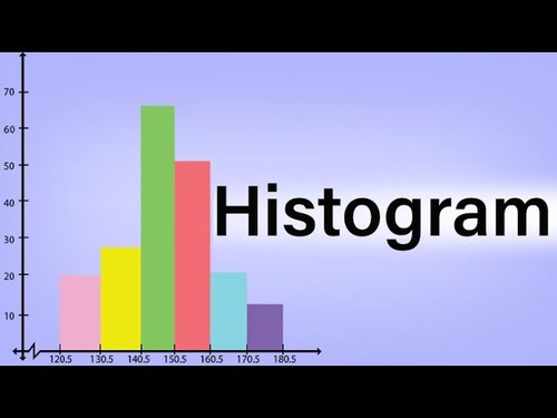 Preview of Histogram | Statistics | Math | Letstute