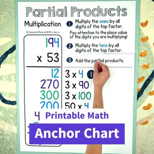 Partial Product Multiplication Math Anchor Chart (Collage, Poster ...