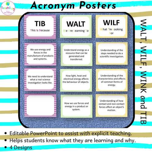 Explicit Teaching Acronym Posters by TeachEzy | TPT