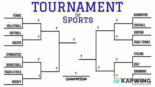 Debate & Writing Activity Classroom Madness Tournament Digital Resource ...