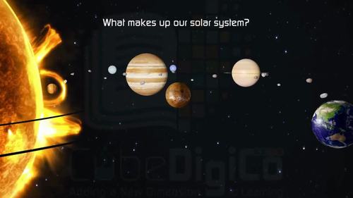 Preview of The Solar System - High quality HD Animated Video - eLearning