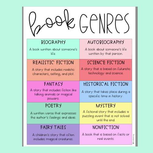 Book Genre Posters A Perfect Addition to Your Classroom Library and Decor!
