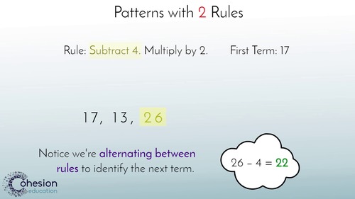Create & Describe Patterns by Cohesion Education | TPT