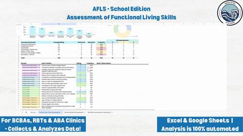 AFLS Assessment Template, AFLS Assessment Digital, AFLS Assessment ...
