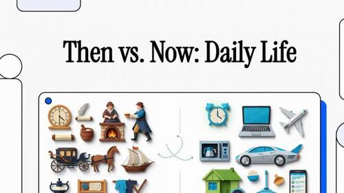 Then vs Now Daily Life Activities Worksheets Past vs present Change ...