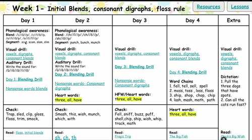 Bundle- 2nd Grade Small Group Phonics Lesson Plan Template |Weeks 16-30|