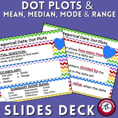 Dot Plots Mean Median Mode Range Slides Presentation 6.12AC 7.6G