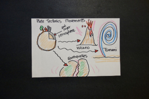 Preview of Let's Draw Tectonic Plate Movements!   (Lithosphere)
