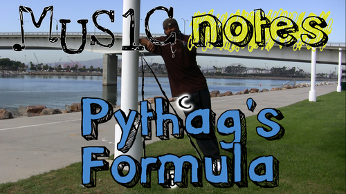 Preview of Pythag's Formula - Pythagorean Theorem Song