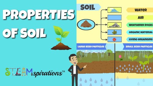 Preview of Properties of Soil [Gravel, Sand, Silt, Clay, & Topsoil]