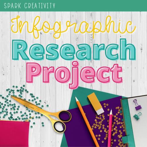 Infographics Research Project: Creative ELA Projects, Visual Data ...