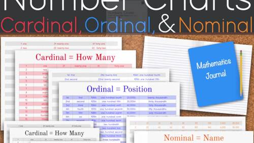 Number Charts - Cardinal: How Many, Ordinal: Position, and Nominal: Name