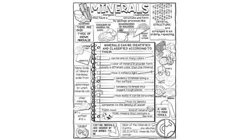 Minerals Doodle Notes & Quiz + PowerPoint | Earth Science NGSS Visual Activity