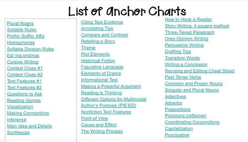 4-5th gr. 71 ELAR Anchor Charts | Context Clues, Plot, Cause Effect ...