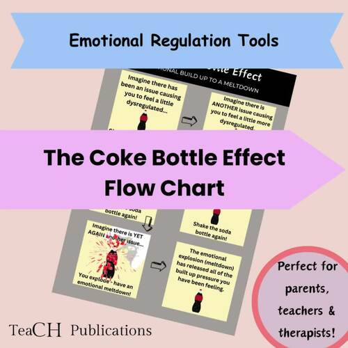 The Coke Bottle Effect Animation - Emotional Explosion - What is Autism