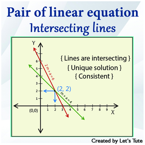 Preview of Math - Introduction to pair of linear equation - Intersecting lines - Algebra