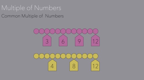 Preview of Montessori Common Multiples of Numbers Presentation