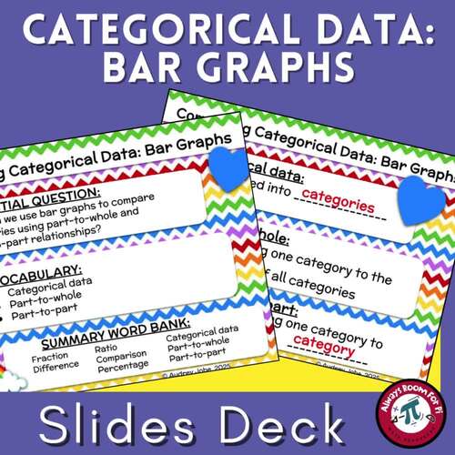 6th Advanced/7th Grade Math Categorical Data Bar Graphs Slides Deck ...