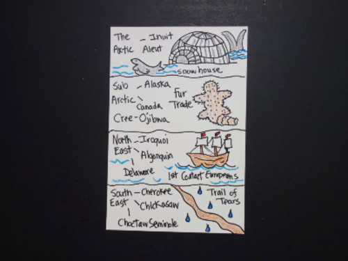 Preview of Let's Draw Native American Tribal Regions (Part1)