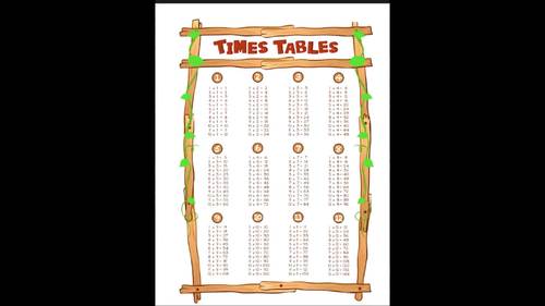 Multiplication resources