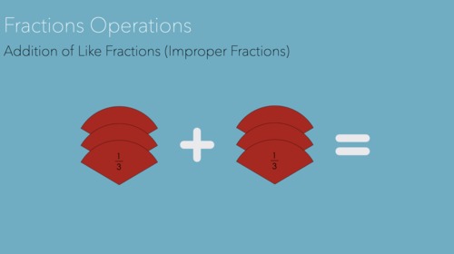 Preview of Montessori Addition of Like Fractions (Improper Fractions) Presentation