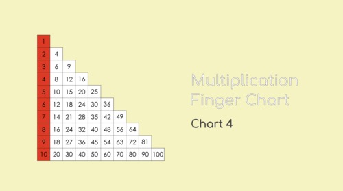 Preview of Montessori Multiplication Finger Chart 4 Presentation