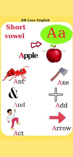 Preview of Short vowel a
