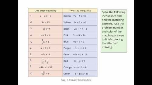 Inequality Matching Coloring Activity by Algebra Beagle | TPT