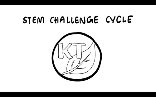 Preview of STEM Challenge Cycle: Breaking Down Challenges into Components