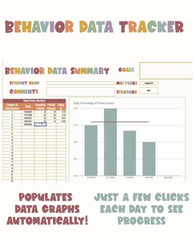 Behavior Tracker Bundle: Editable + Visual + Instant Charts | TPT