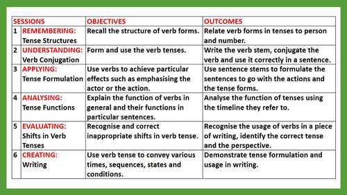 Verb Tense Power Point Lesson and Student Page