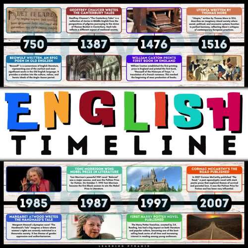 English Timeline Classroom Posters Literature ELA Language Arts Decor ...