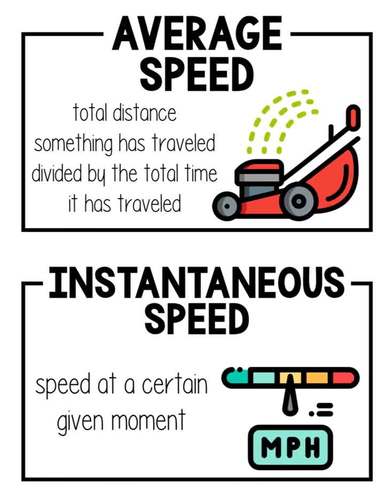Science Word Wall Cards for Middle School | Force and Motion Vocabulary