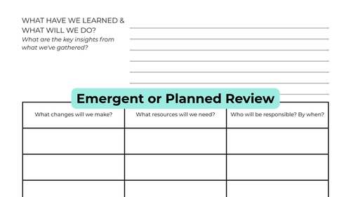 Environment Review Template - ECE by Freedom to Grow NZ | TPT