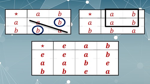 Pure Mathematics For Beginners Lesson 3 Abstract Algebra