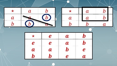 Preview of Pure Mathematics for Beginners - Lesson 3 - Abstract Algebra - Monoids & Groups